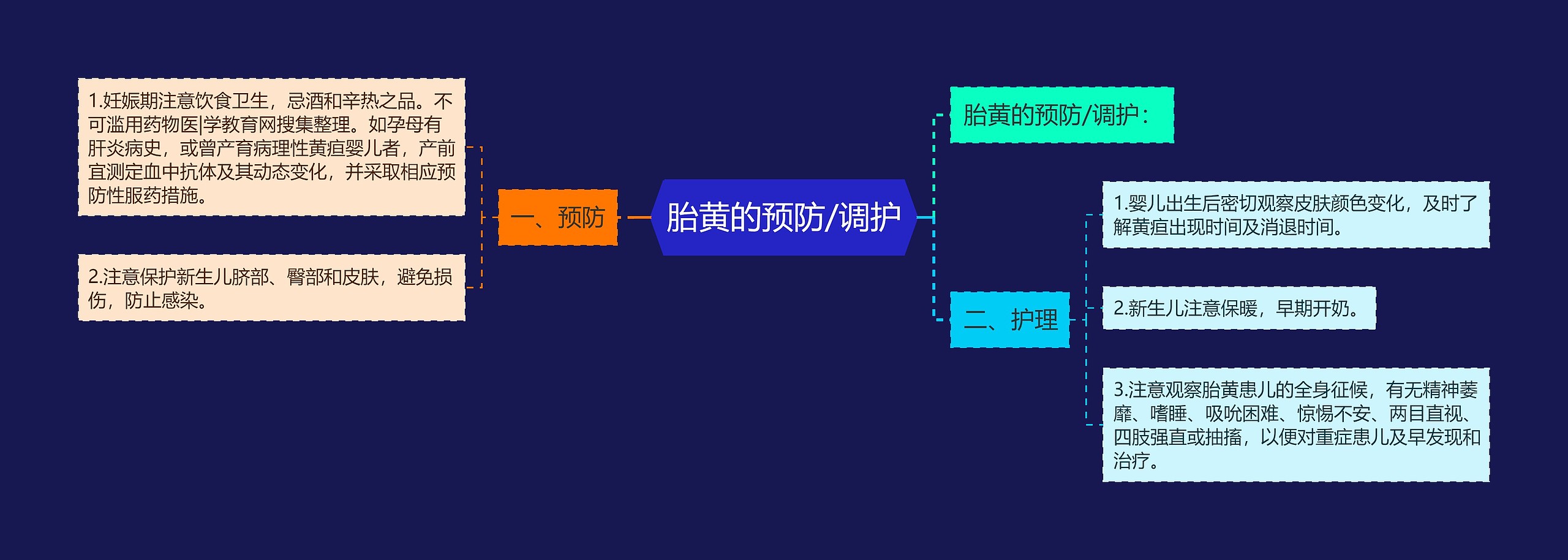 胎黄的预防/调护思维导图