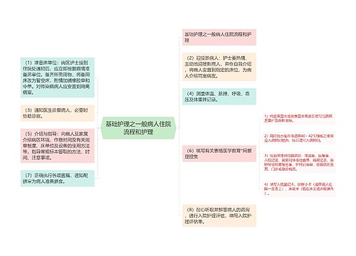 基础护理之一般病人住院流程和护理