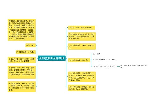 金箔的功能主治|用法用量