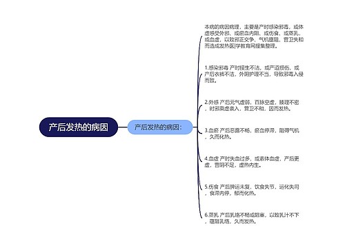 产后发热的病因