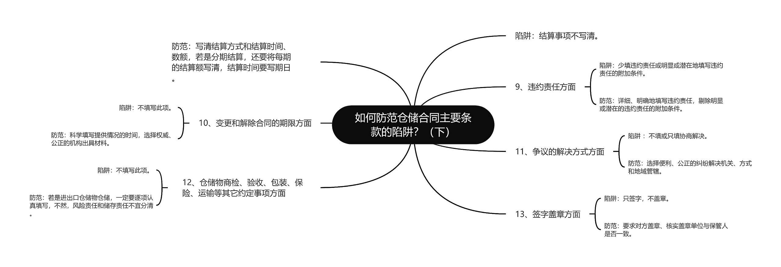 如何防范仓储合同主要条款的陷阱？（下）