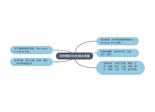 功劳根的功效|用法用量