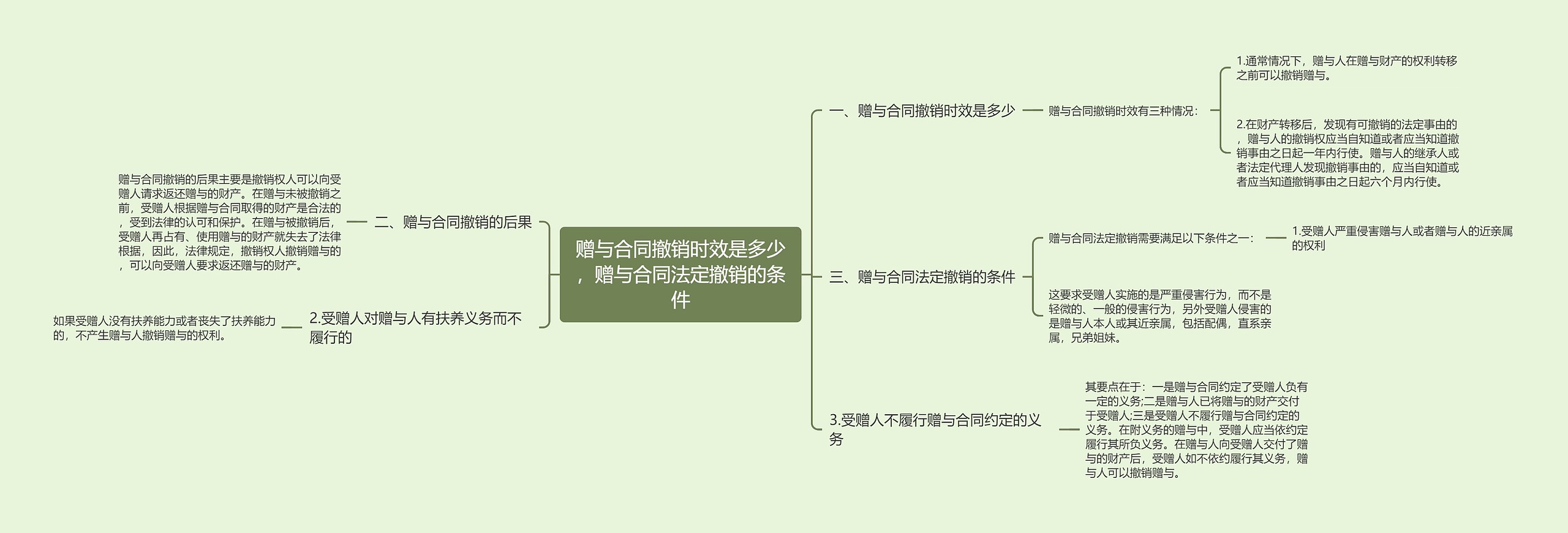 赠与合同撤销时效是多少，赠与合同法定撤销的条件