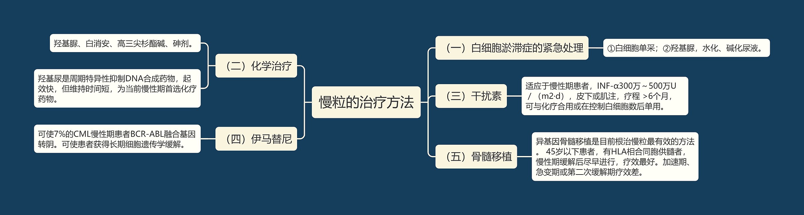 慢粒的治疗方法