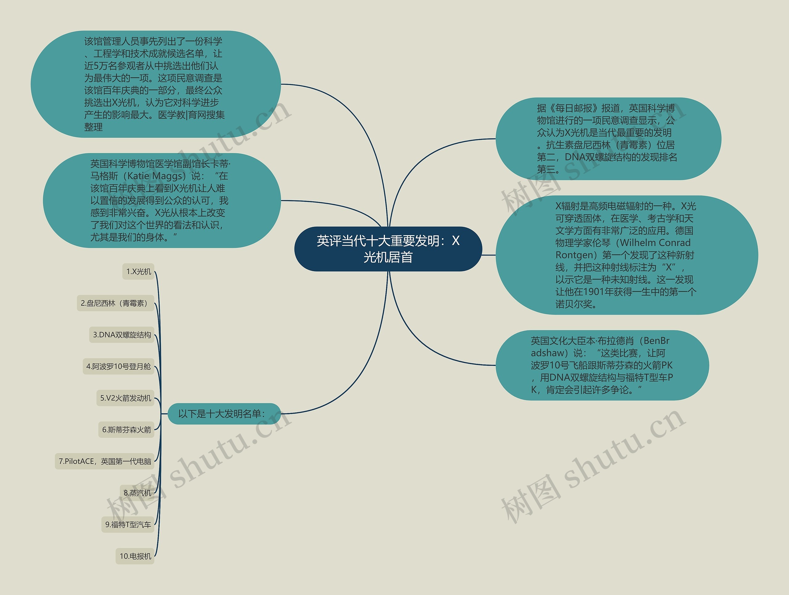 英评当代十大重要发明:X光机居首 英评当代十大重要发明:X光机居首