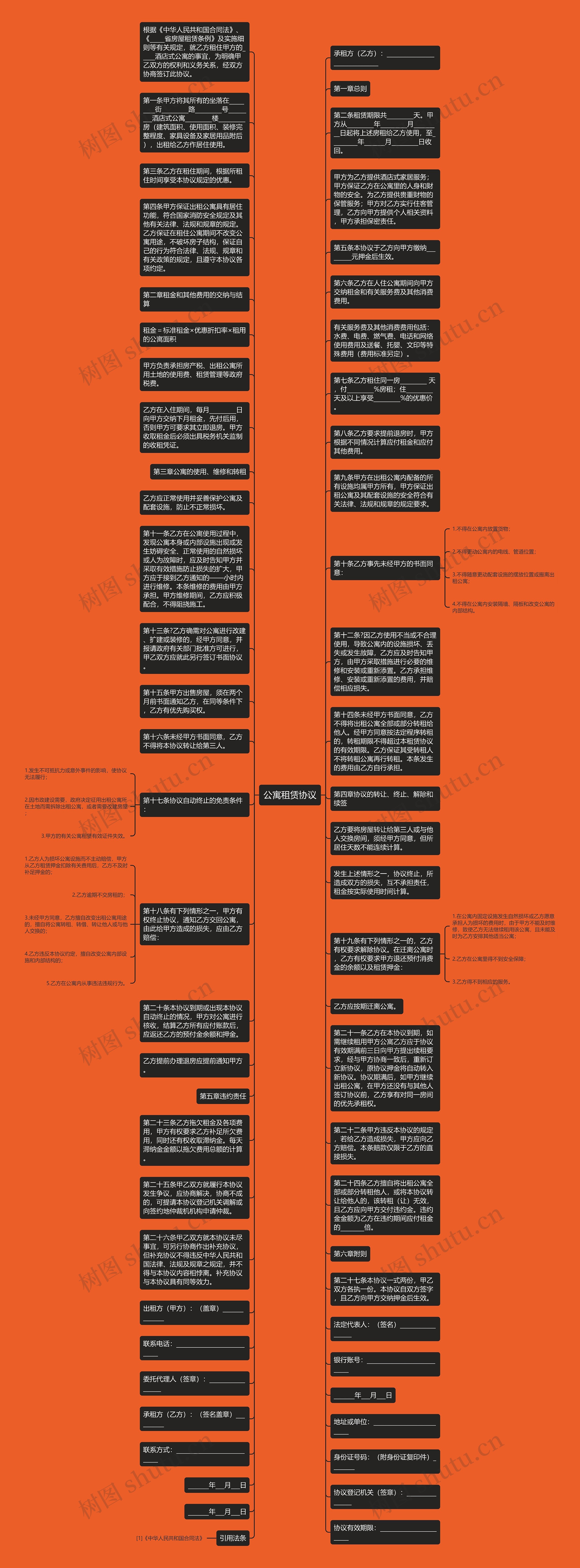 公寓租赁协议思维导图