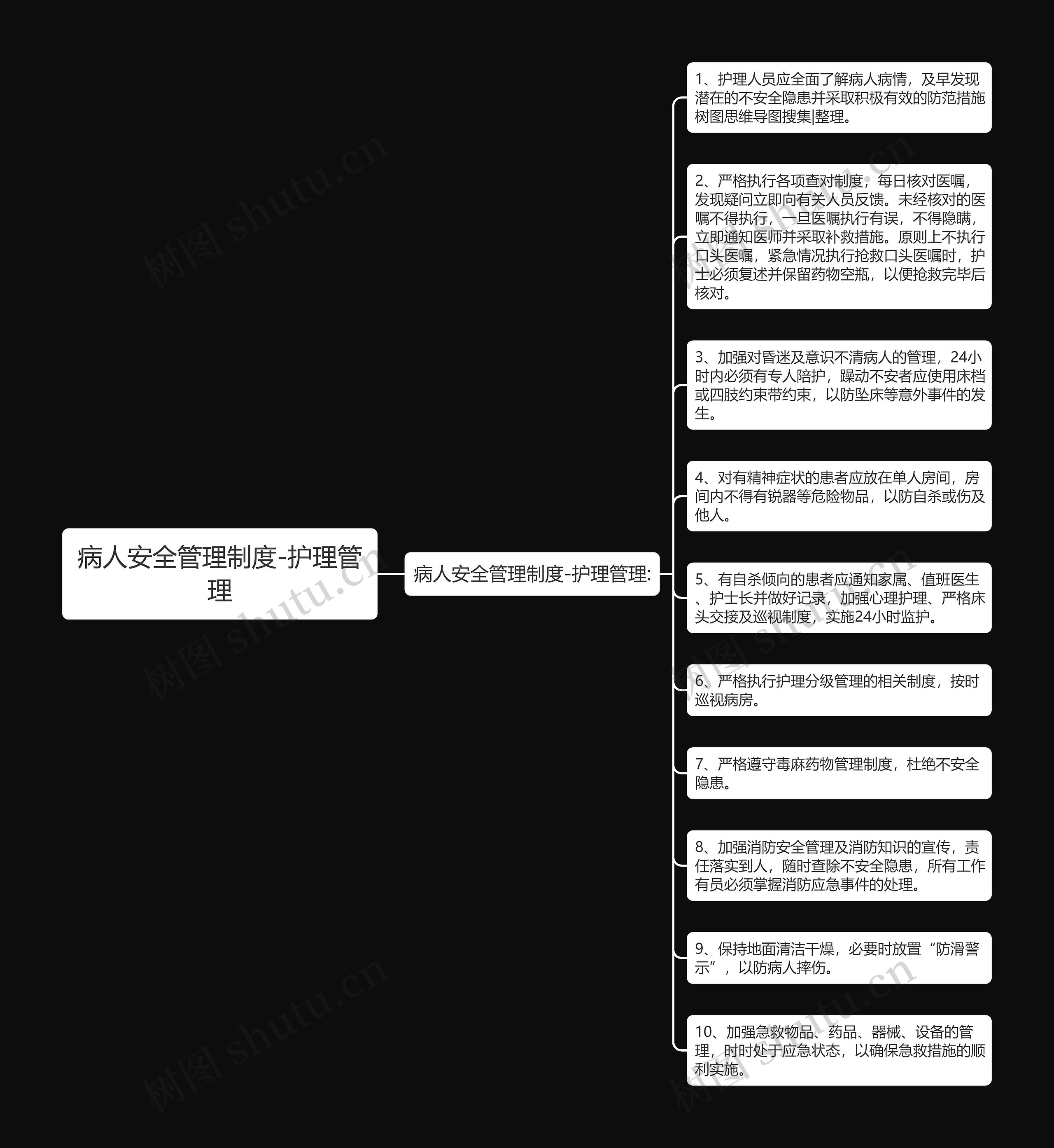 病人安全管理制度-护理管理思维导图