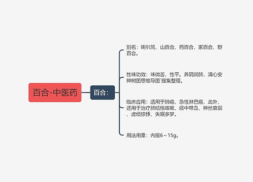 百合-中医药