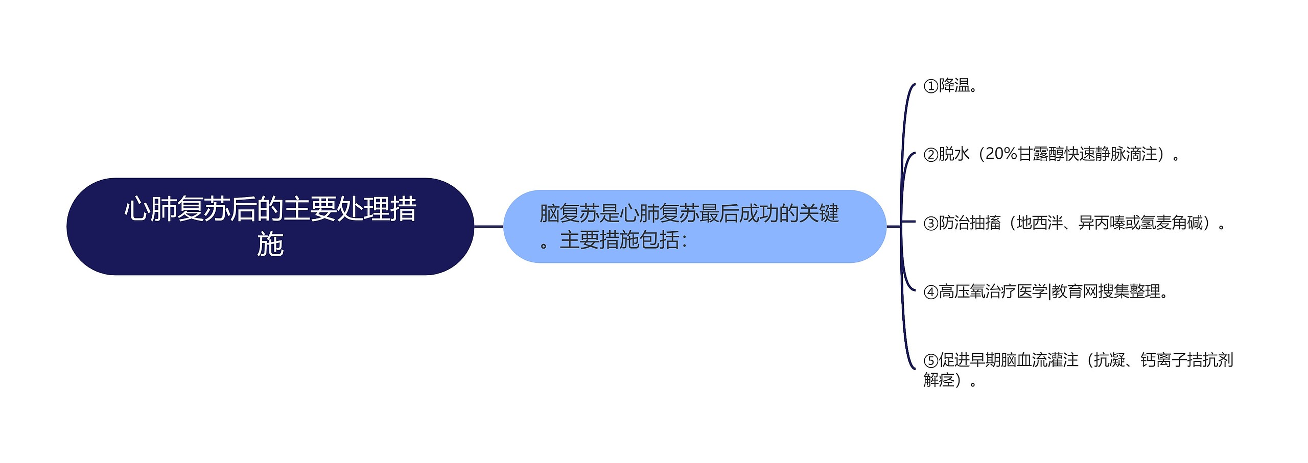 心肺复苏后的主要处理措施 心肺复苏后的主要处理措施