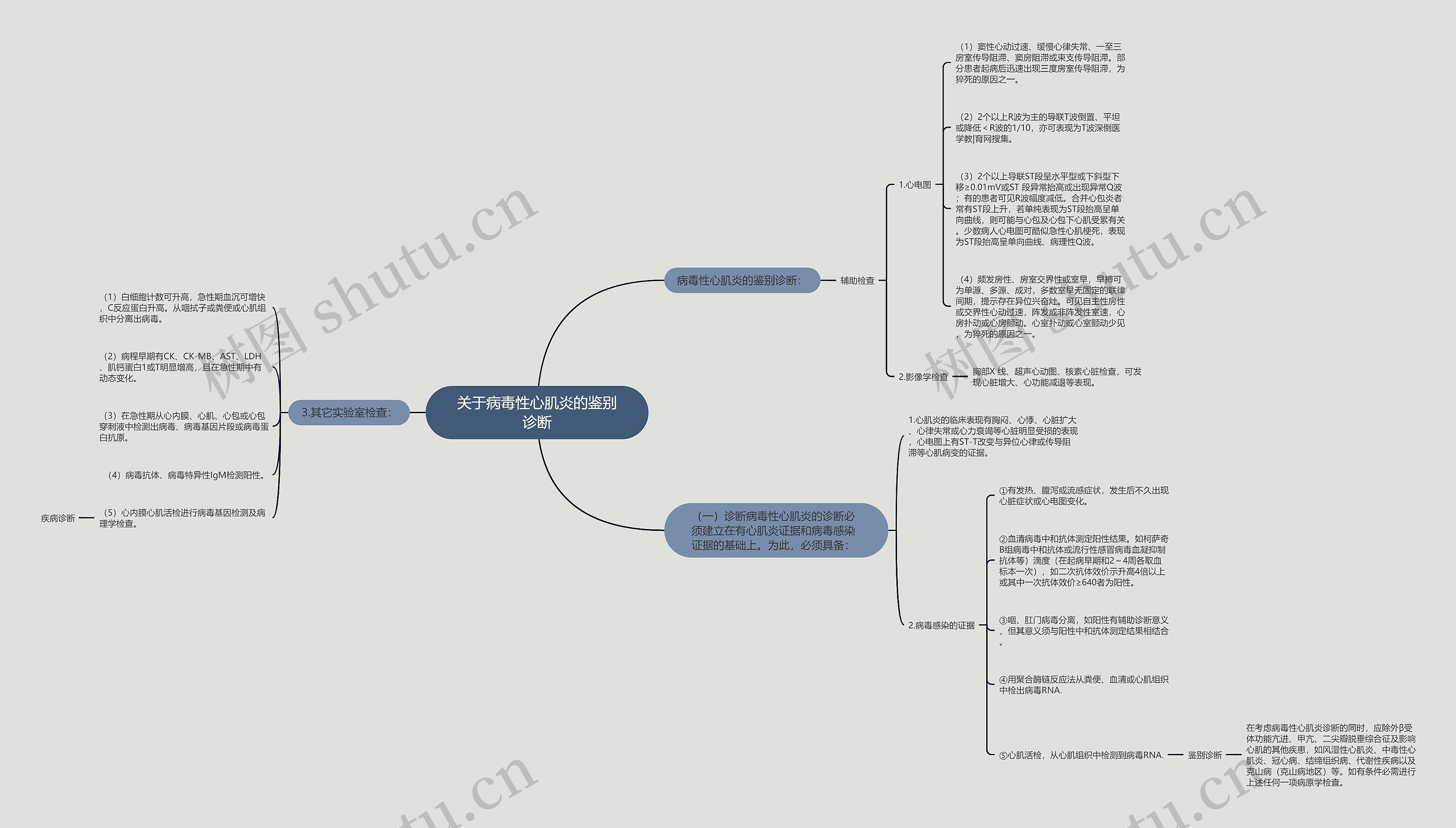 关于病毒性心肌炎的鉴别诊断 关于病毒性心肌炎的鉴别诊断