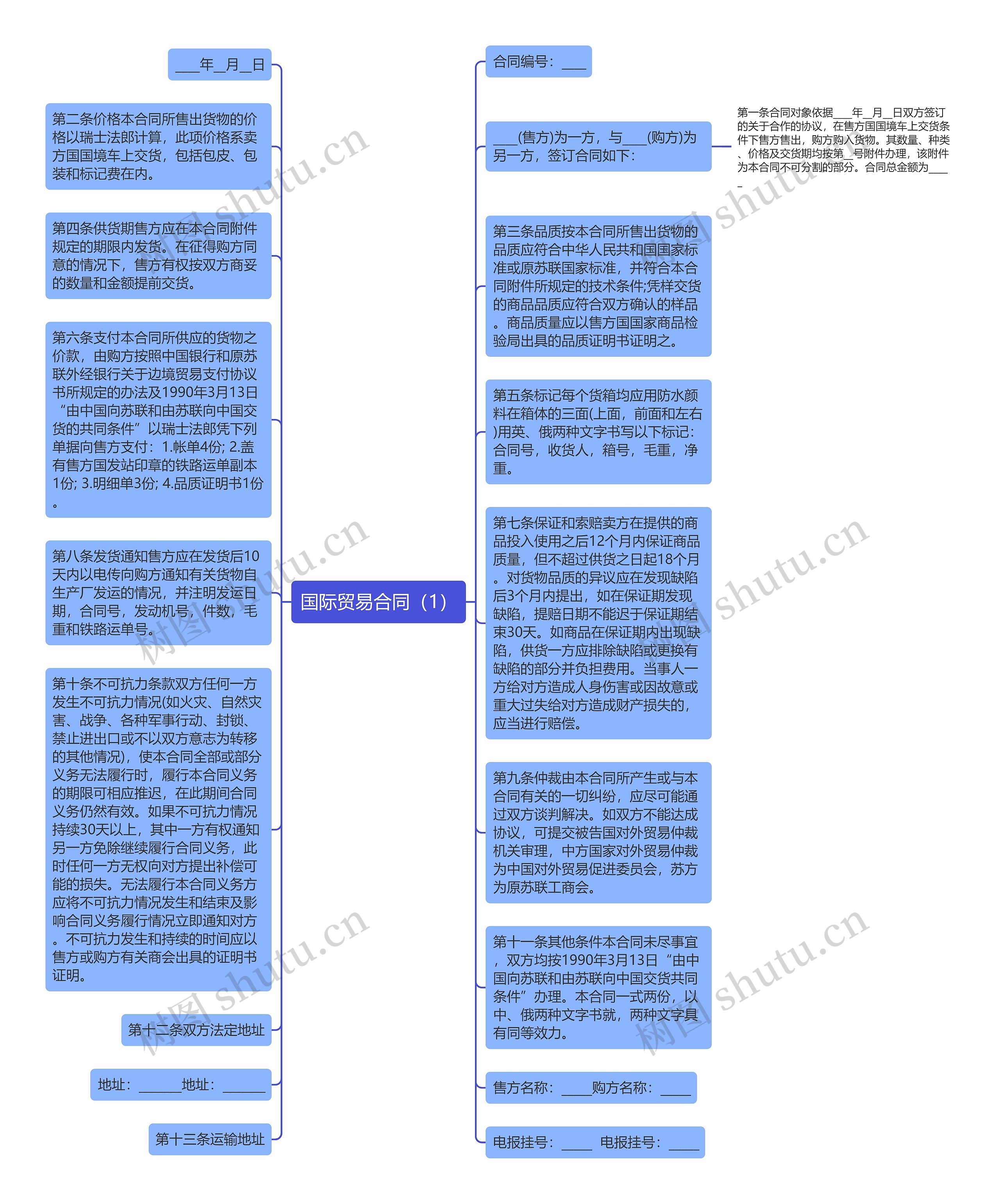 国际贸易合同（1）思维导图