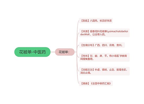 花被单-中医药