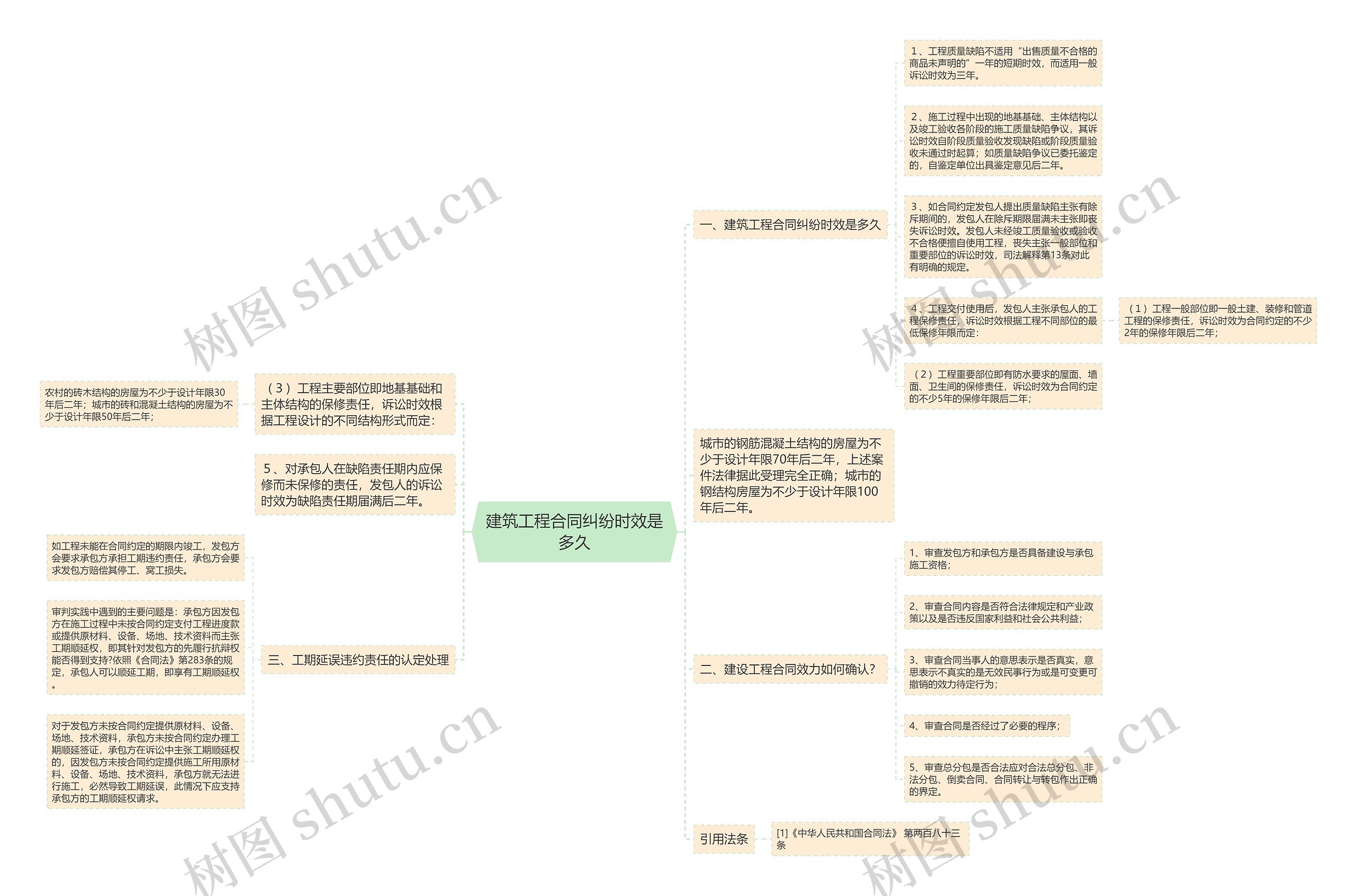 建筑工程合同纠纷时效是多久