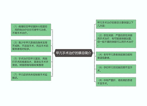 甲亢手术治疗的禁忌简介