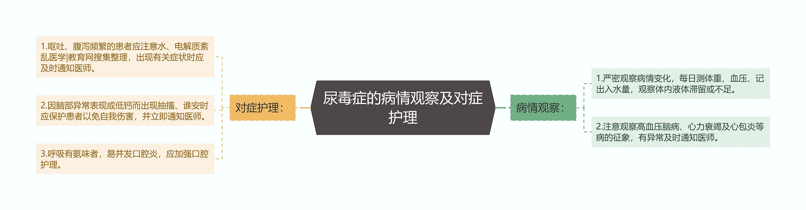 尿毒症的病情观察及对症护理 尿毒症的病情观察及对症护理