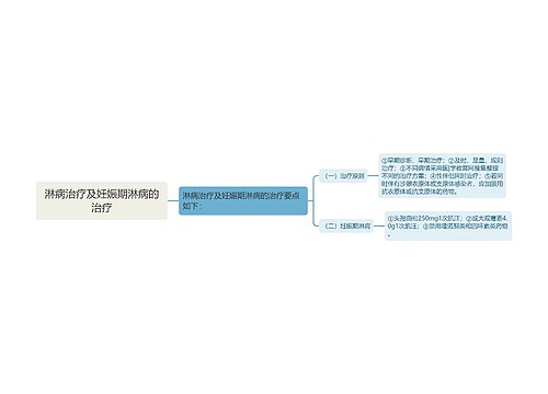 淋病治疗及妊娠期淋病的治疗