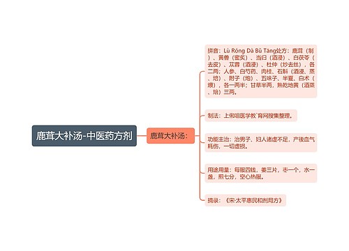 鹿茸大补汤-中医药方剂