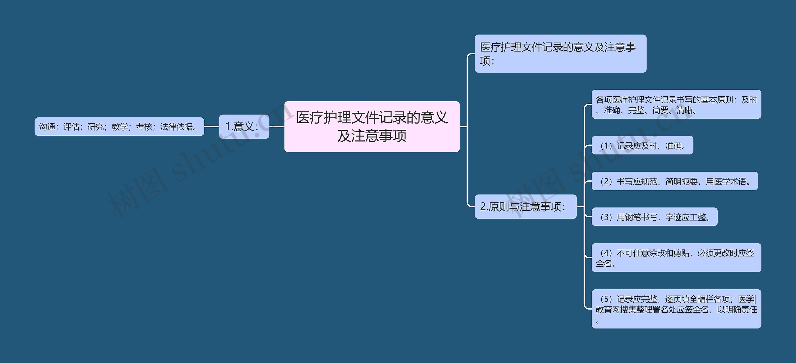 医疗护理文件记录的意义及注意事项 医疗护理文件记录的意义及注意事项