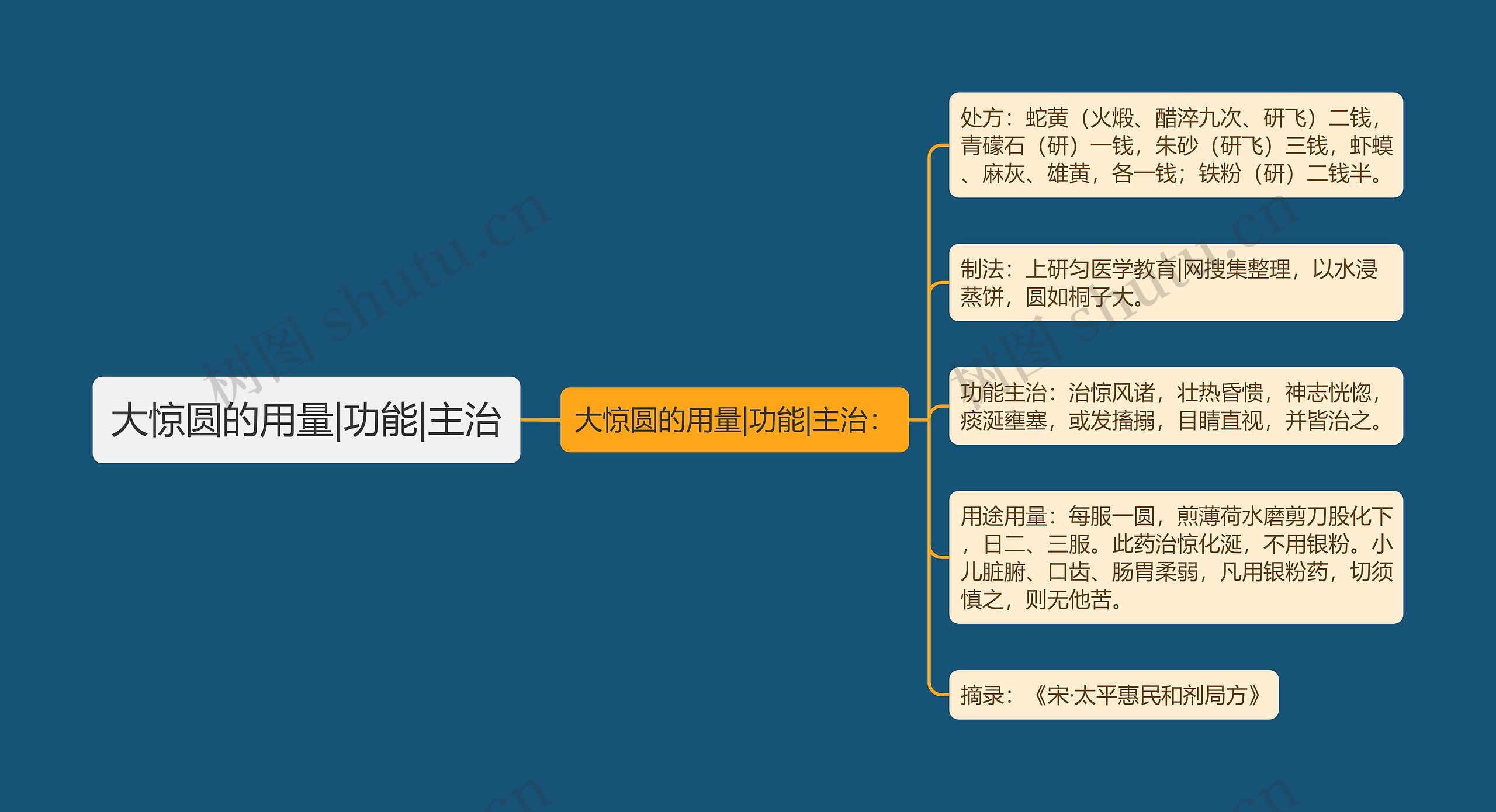 大惊圆的用量|功能|主治 大惊圆的用量|功能|主治