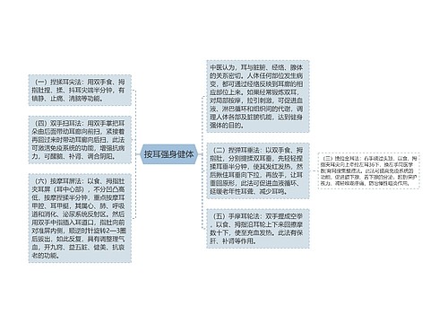 按耳强身健体