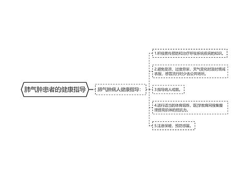 肺气肿患者的健康指导