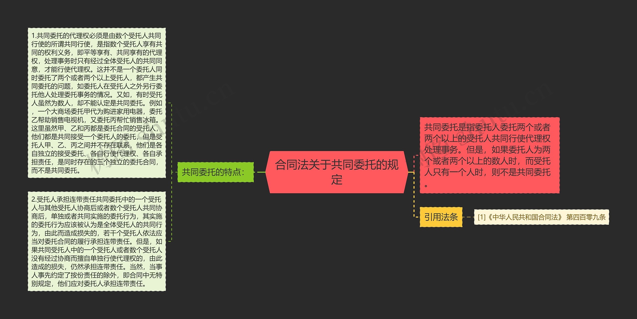 合同法关于共同委托的规定