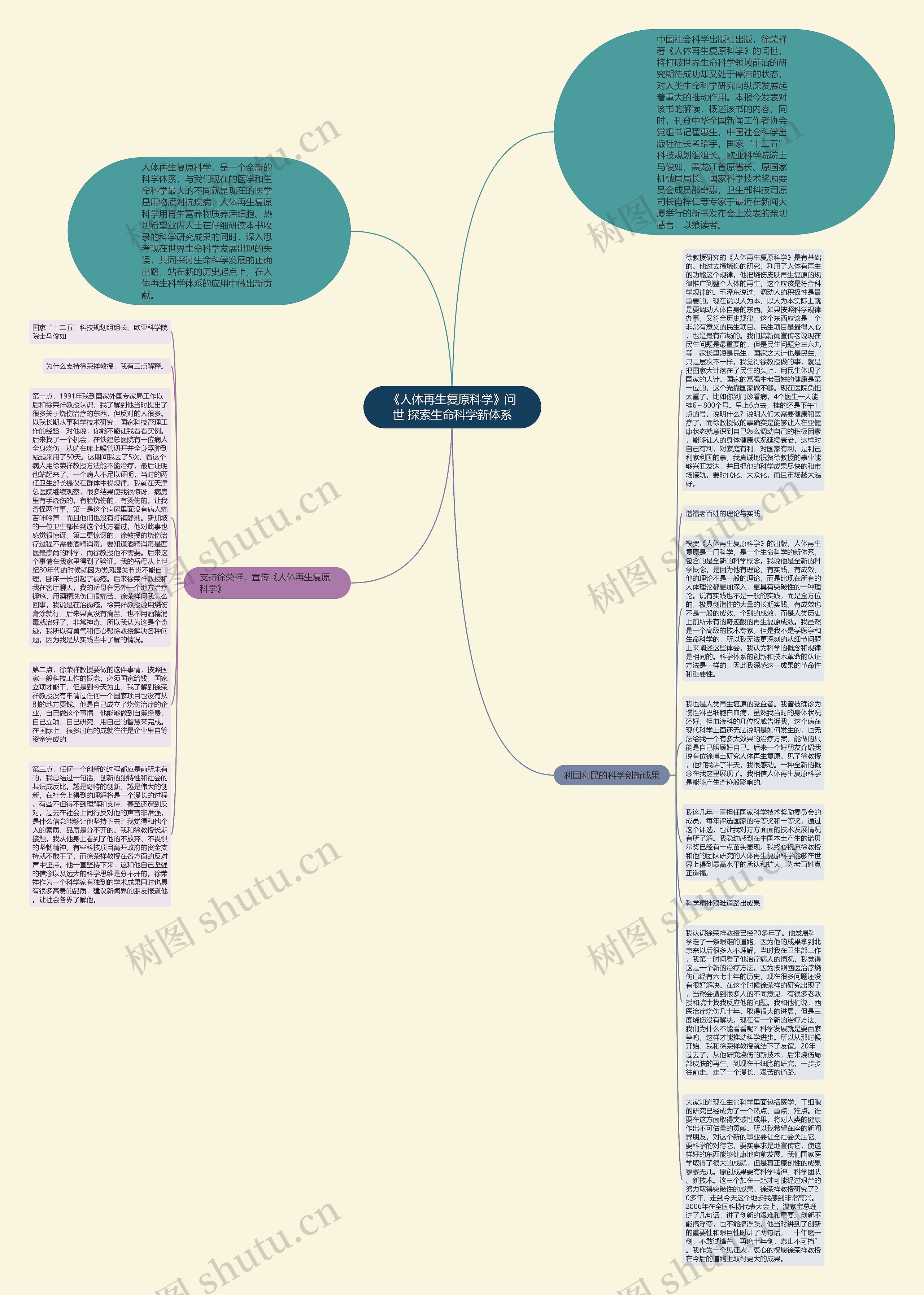《人体再生复原科学》问世 探索生命科学新体系思维导图