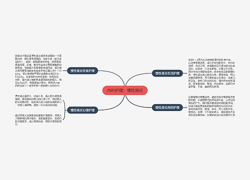 内科护理：慢性肾炎