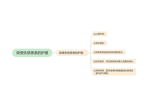 排便失禁患者的护理