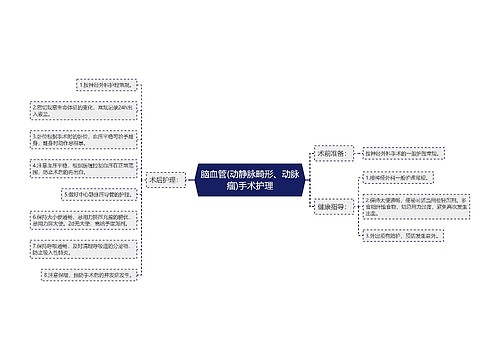 脑血管(动静脉畸形、动脉瘤)手术护理