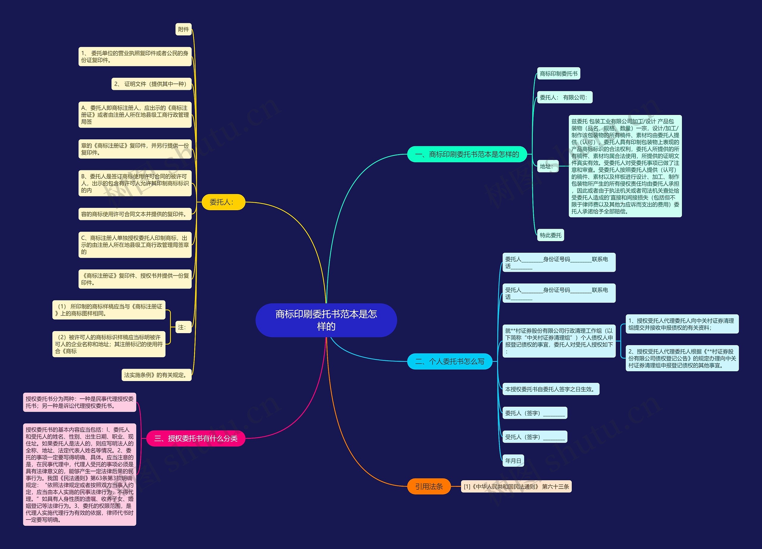 商标印刷委托书范本是怎样的 商标印刷委托书范本是怎样的