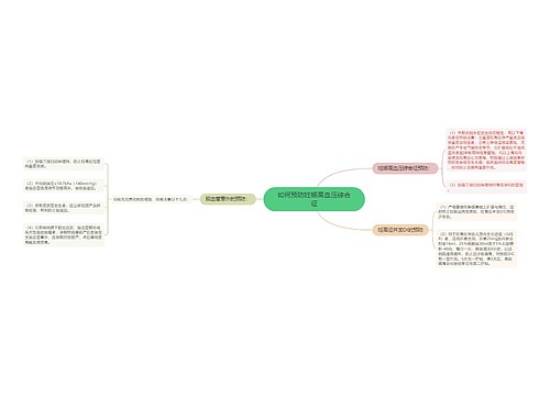 如何预防妊娠高血压综合征