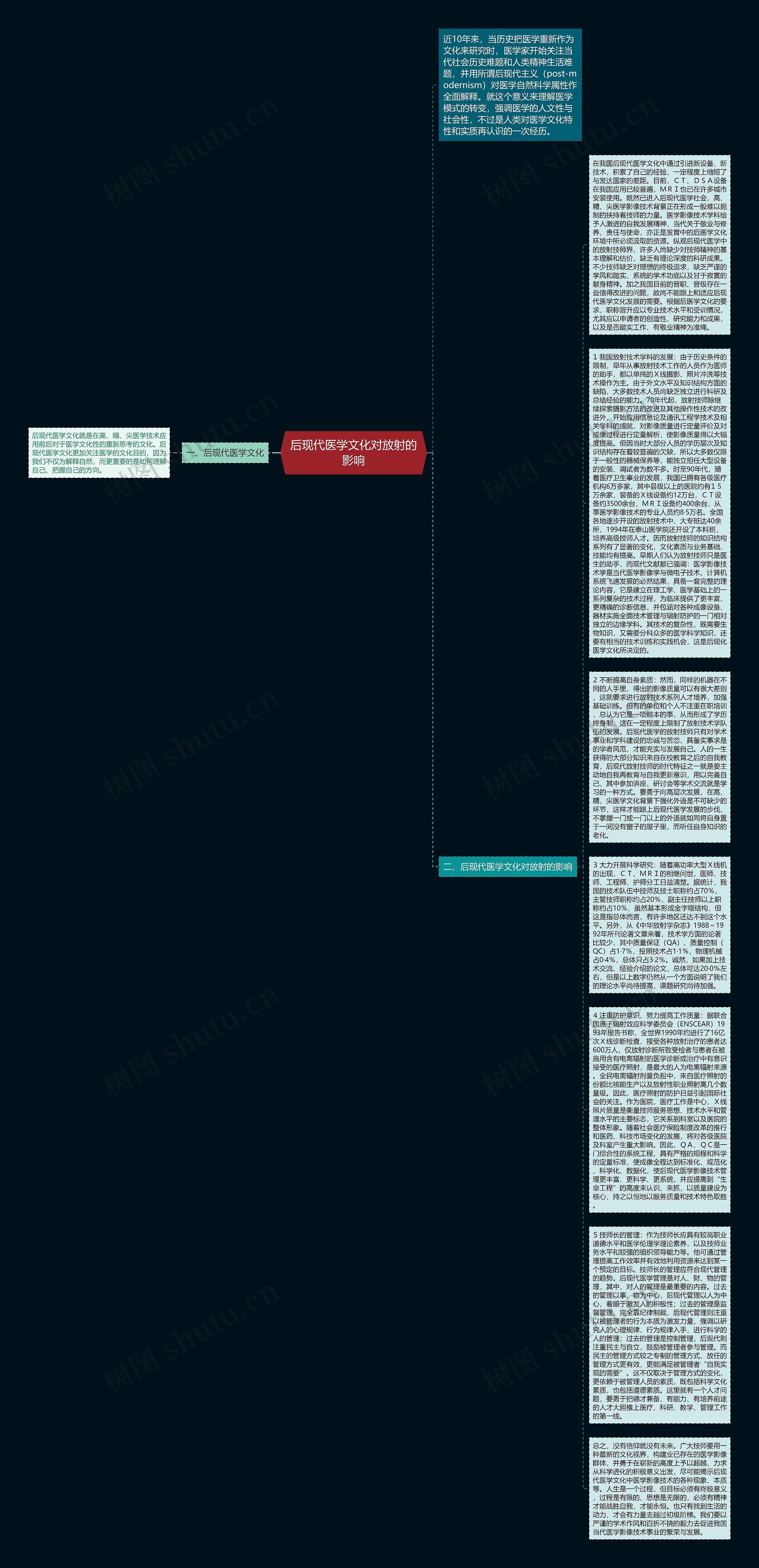 后现代医学文化对放射的影响思维导图