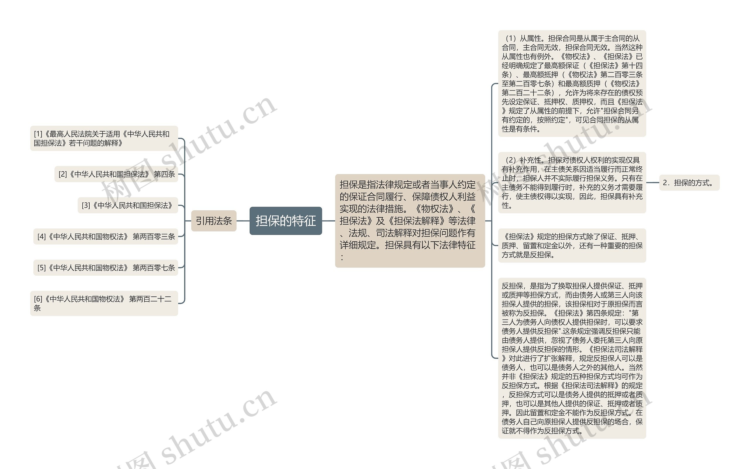 担保的特征思维导图