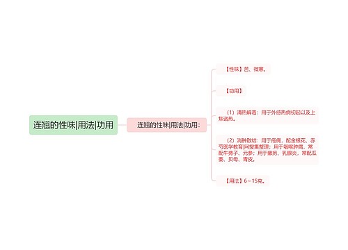 连翘的性味|用法|功用