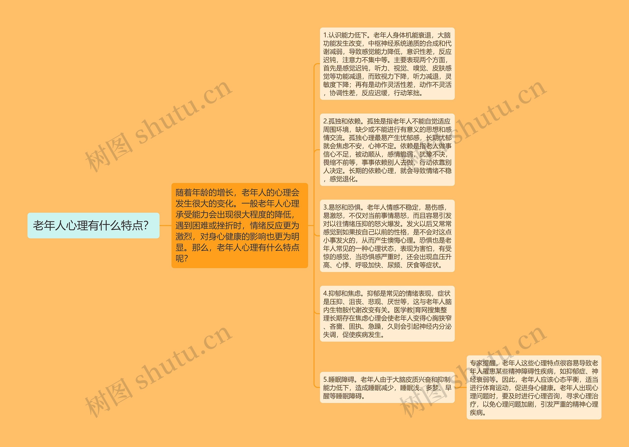 老年人心理有什么特点？