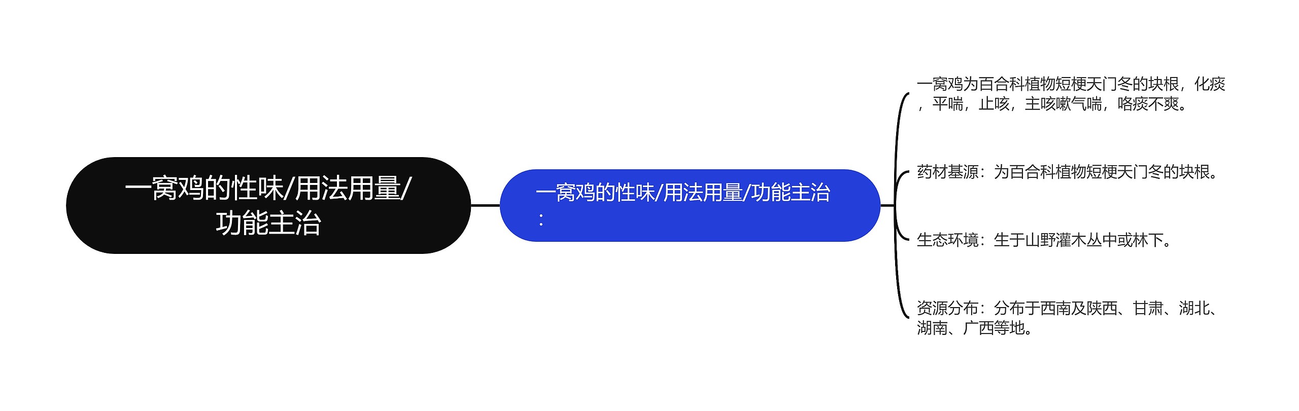 一窝鸡的性味/用法用量/功能主治 一窝鸡的性味/用法用量/功能主治