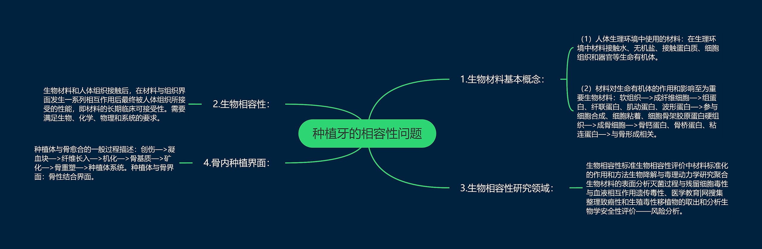 种植牙的相容性问题思维导图高清图 种植牙的相容性问题思维导图