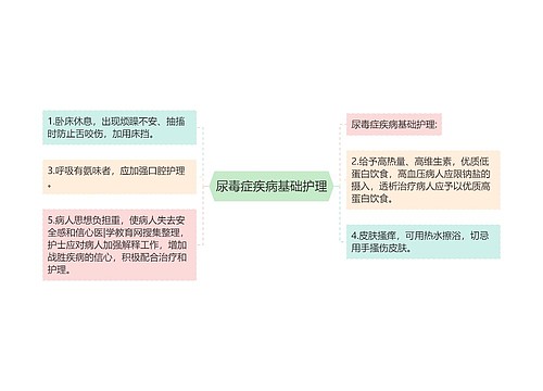 尿毒症疾病基础护理