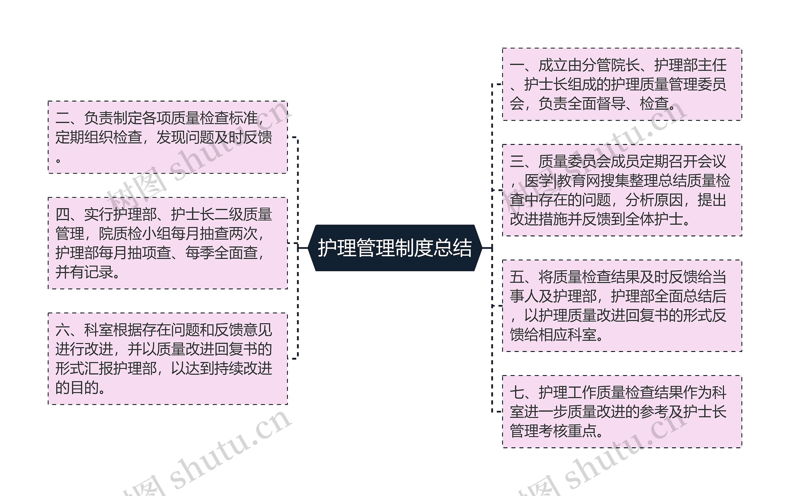 护理管理制度总结