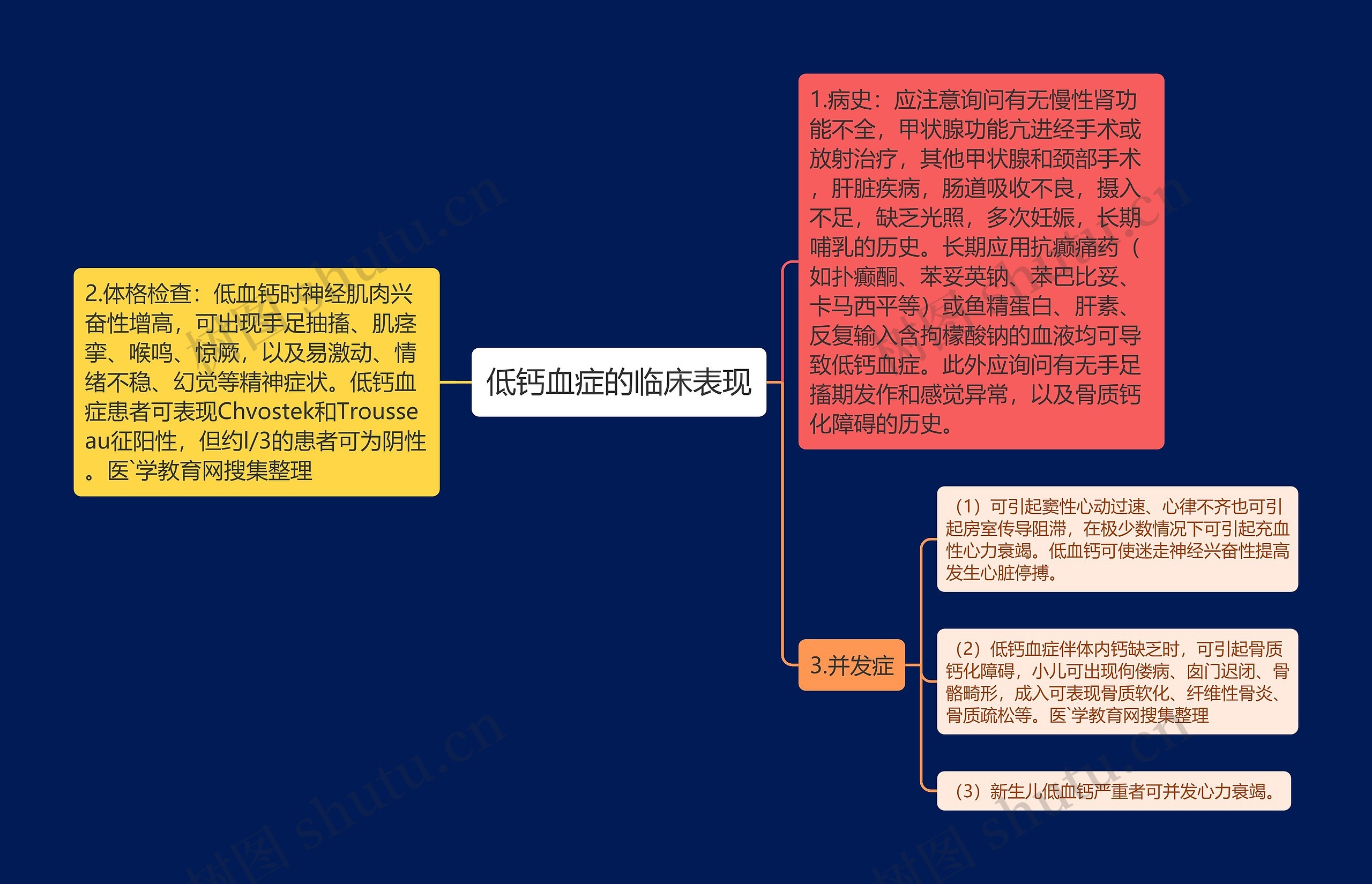 低钙血症的临床表现思维导图