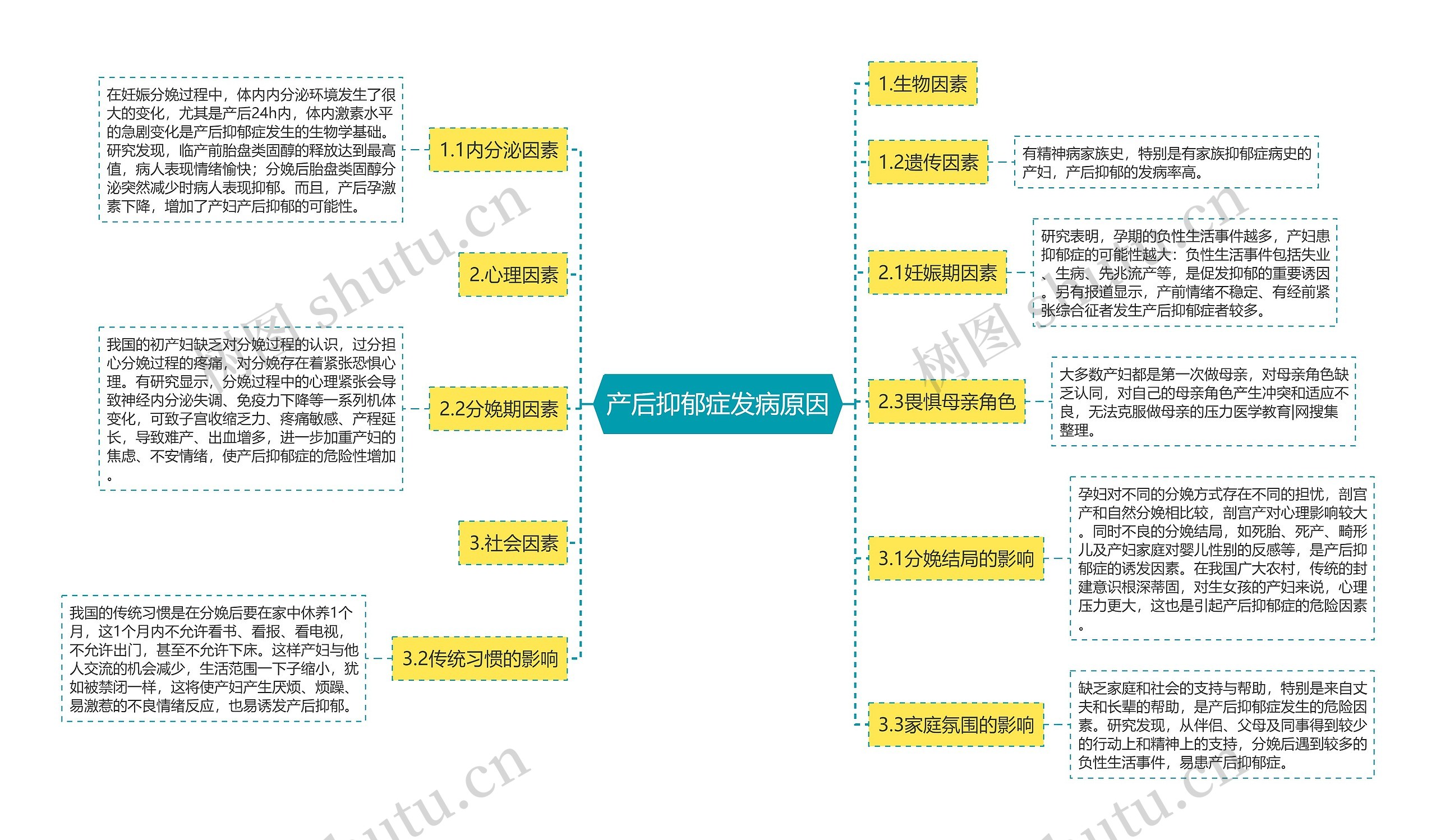 产后抑郁症发病原因