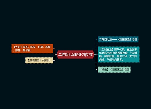 二陈四七汤的处方|功效