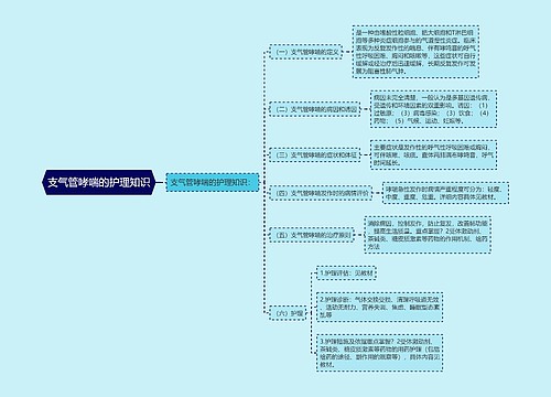 支气管哮喘的护理知识