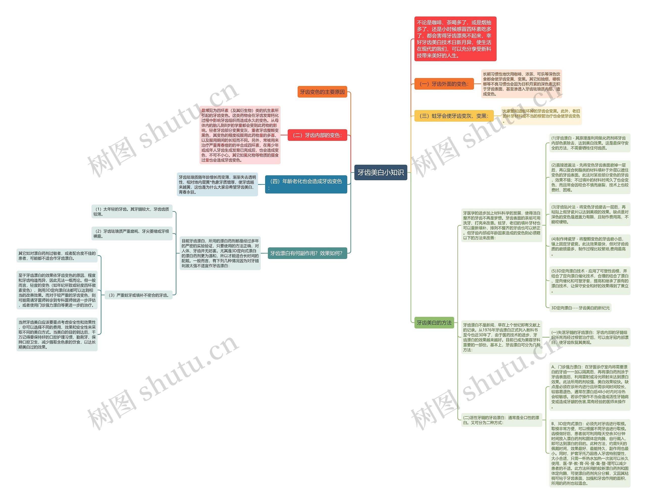 牙齿美白小知识思维导图
