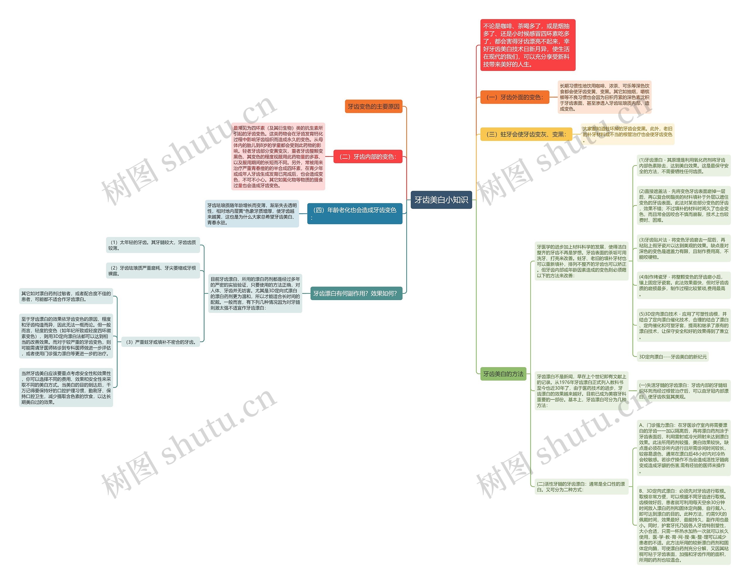 牙齿美白小知识 牙齿美白小知识
