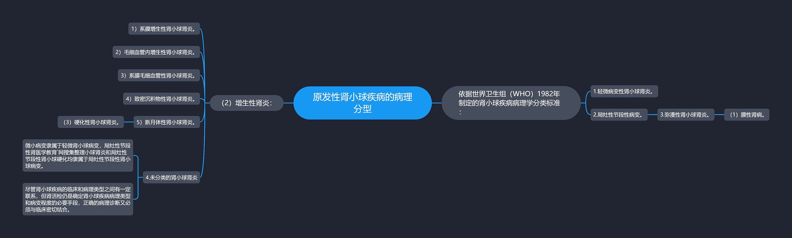 原发性肾小球疾病的病理分型思维导图