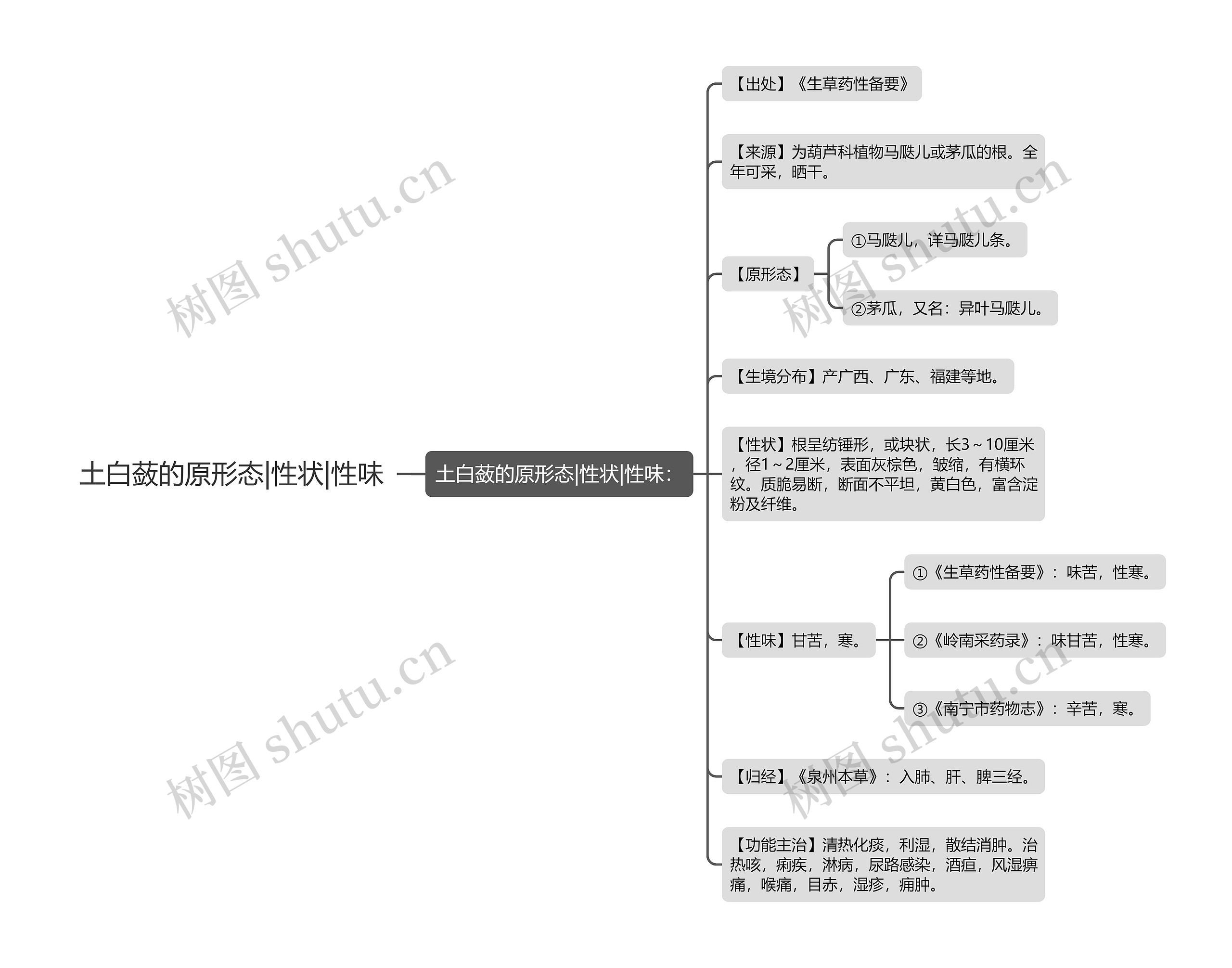 土白蔹的原形态|性状|性味