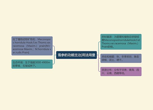 雪参的功能主治|用法用量