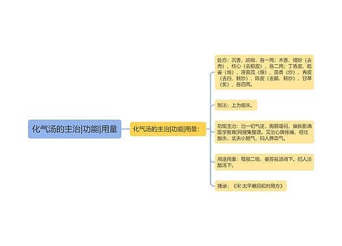 化气汤的主治|功能|用量